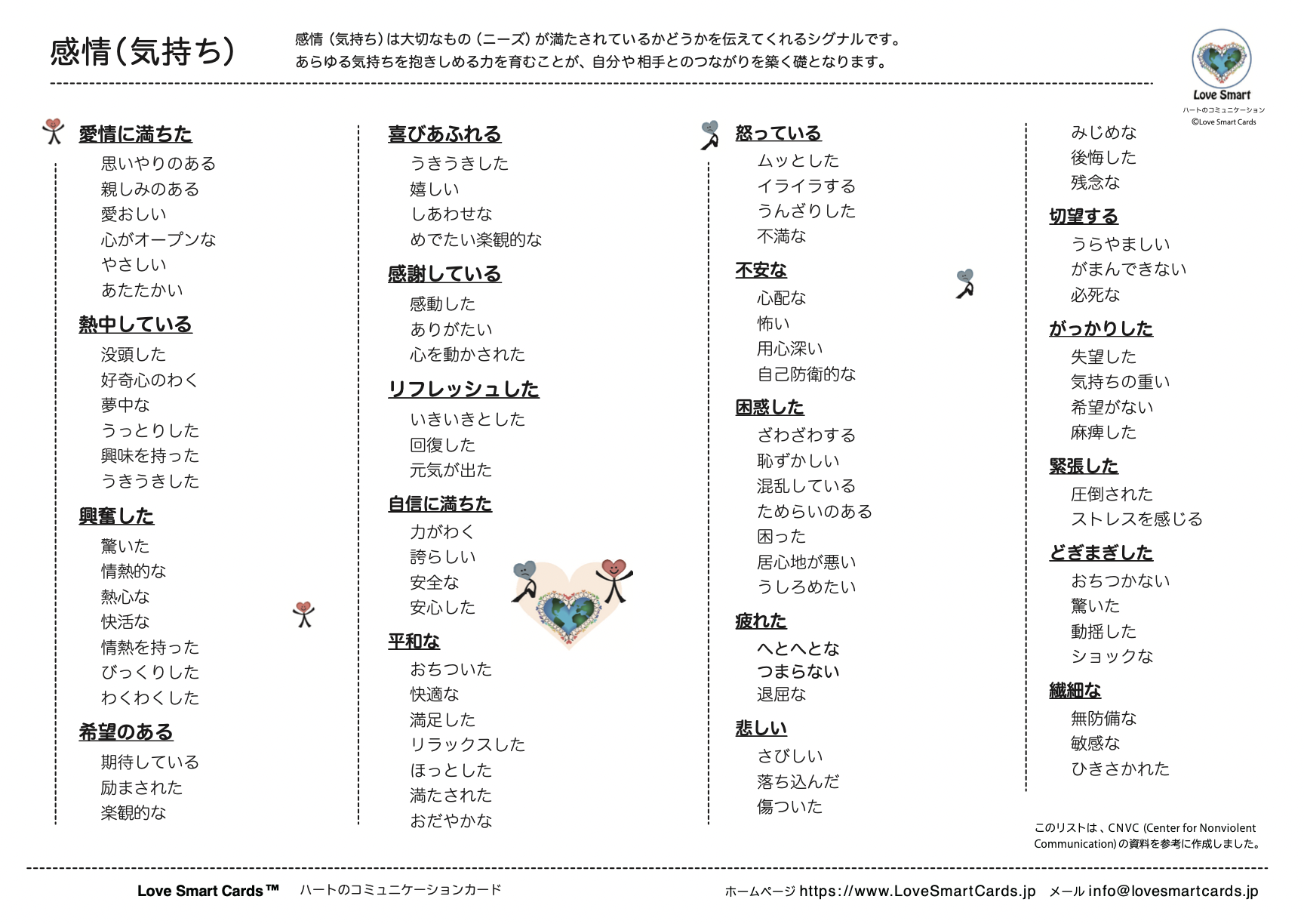 感情のリスト