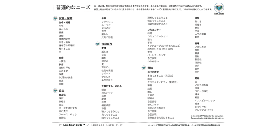 ニーズのリスト